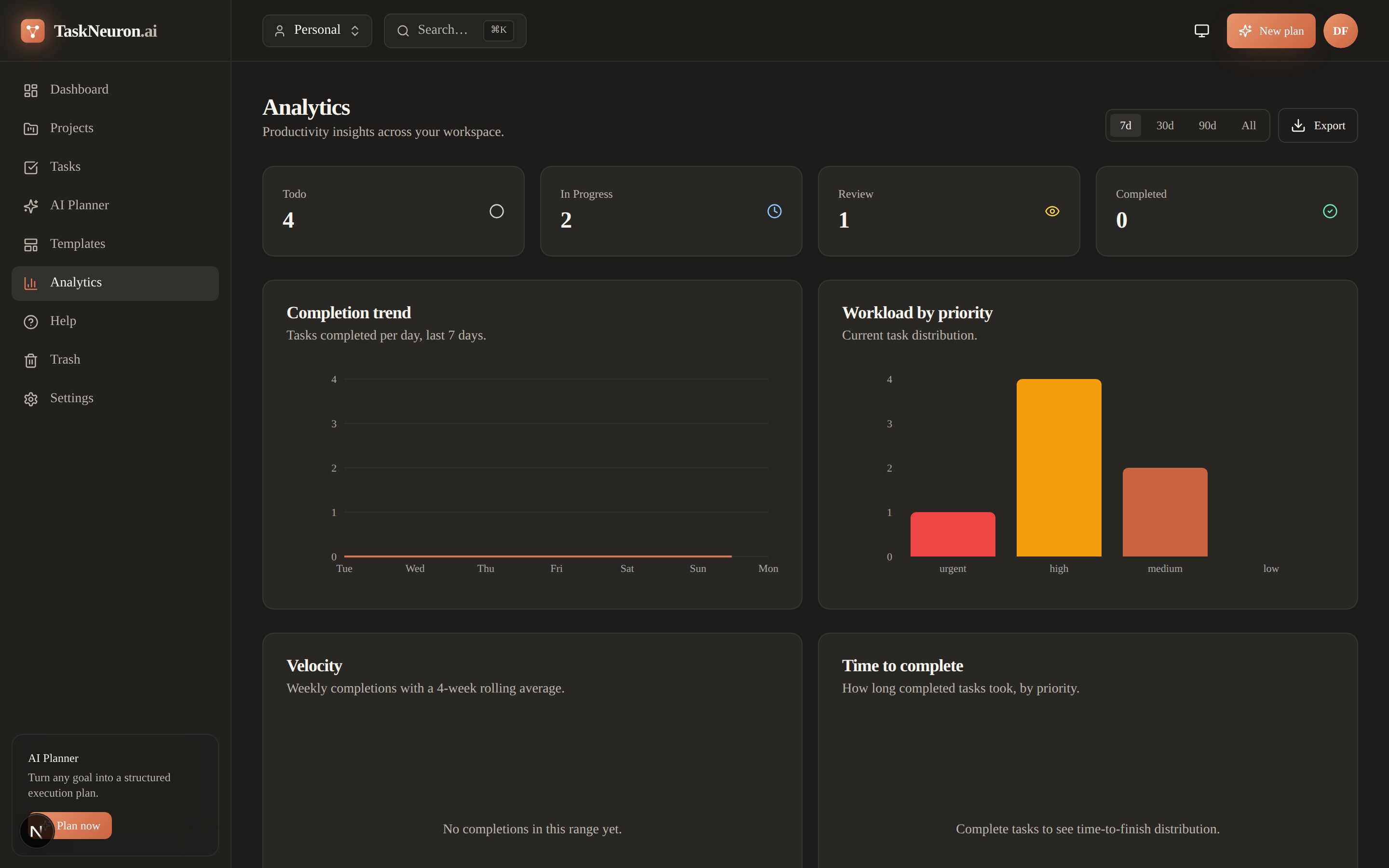Progress analytics dashboard with completion trends and workload charts